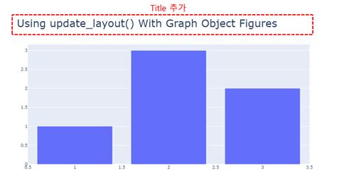 ploty plotly tutorial