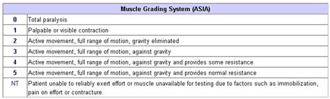 Neck & Upper Extremity Spine Exam - Spine - Orthobullets