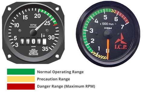 Aircraft Piston Engine Operation | AeroToolbox