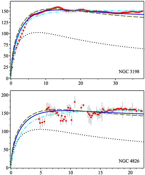 Galaxies Free Full Text A Simple Model For Explaining Galaxy