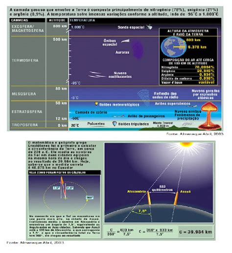 Geornal Camadas AtmosfÉricas E CircunferÊncia Da Terra