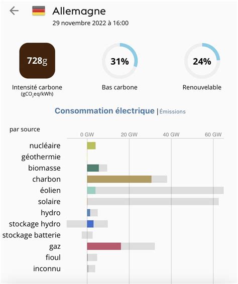 Jérôme Godefroy on Twitter RT PierreFournier La planification