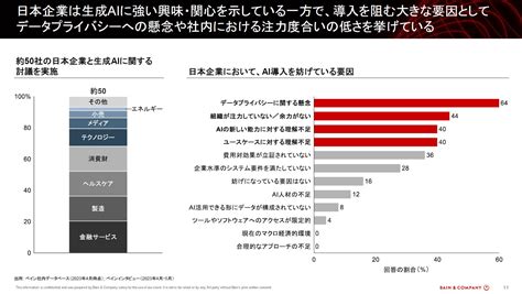 急速に広がる「生成aiのビジネス活用」、先進企業は何をしているのか？ Japan Innovation Review Powered By