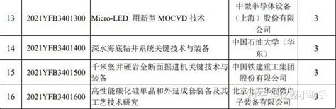 科技部国家重点研发计划两个重点专项公布拟立项名单（3） 知乎