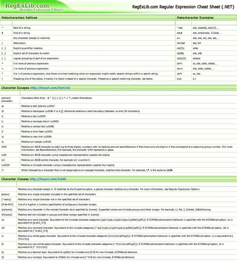 Regexlib Regular Expression Cheat Sheet Net Framework Regular