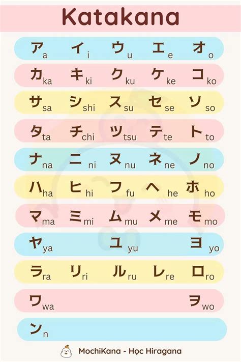 Bảng chữ cái Katakana: Học phát âm, cách viết - Giúp bạn ghi nhớ ...
