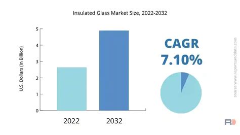 Insulated Glass Market Size Forecast By