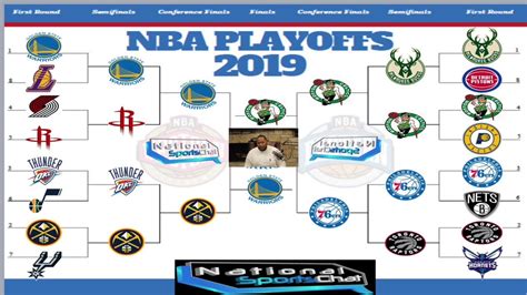 2019 Nba Playoff Bracket Prediction Whos Your Top Pick Youtube