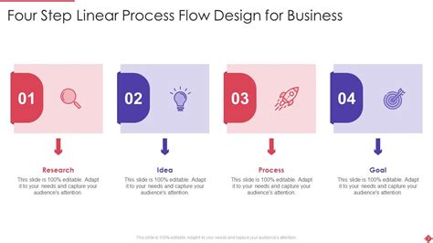 Linear Process Flow Ppt Powerpoint Presentation Complete With Slides