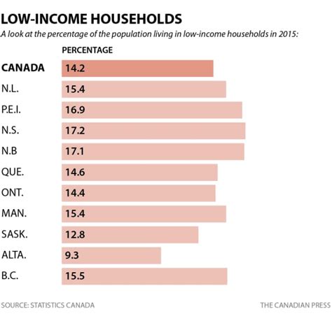 Fewer Young Kids More Seniors In Low Income Households Census Cbc News