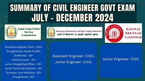 Civil Engineering Exam 2024 TNPSC AE CIVIL JE CIVIL YouTube