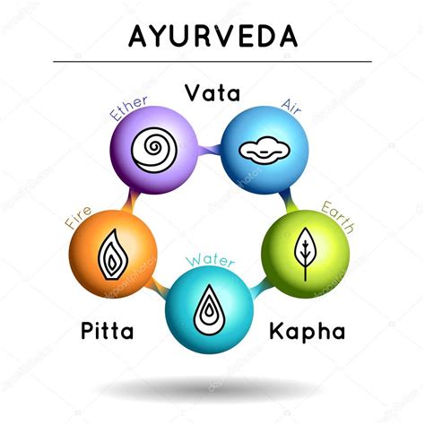 Ayurveda Elements With 3d Effect Stock Vector Image By ©gl Sonts 98979824