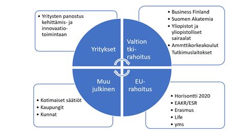 Tiede Ja Tutkimustoiminta Suomessa Aki Lind N