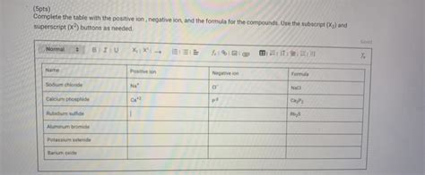 Solved 5pts Complete The Table With The Positive Ion Chegg