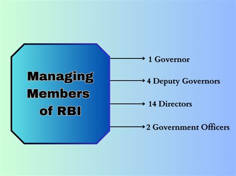 List Of Rbi Governors Reserve Bank Governors Name And Tenure In India