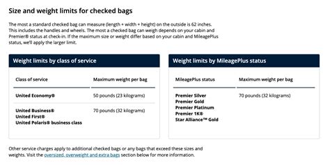 United Airlines Baggage Fees Everything You Need To Know Atelier