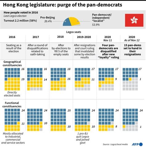 All Hong Kong Pro Democracy Lawmakers To Resign As China Crushes