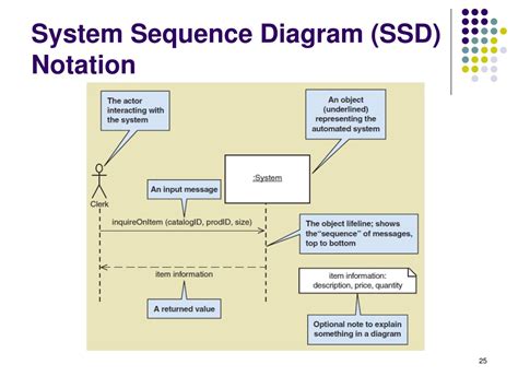 Ppt Use Case Driven Analysis Powerpoint Presentation Free Download Id 8796302