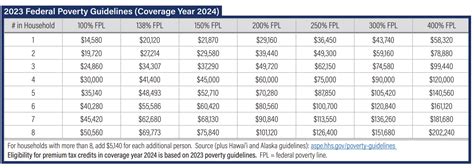 How The Premium Tax Credit Works