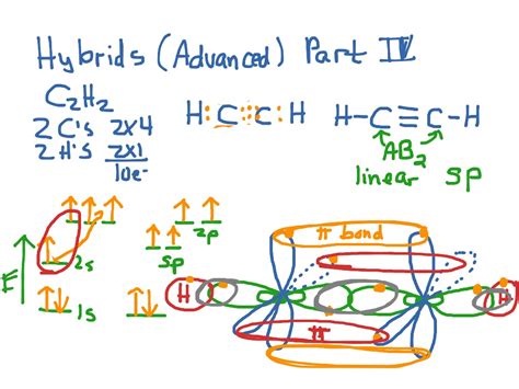 ShowMe - H2CO hybridization