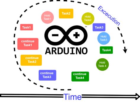 Arduino Multitasking Using Loops Codeproject