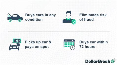 The Safest Way To Sell A Car Privately And Online