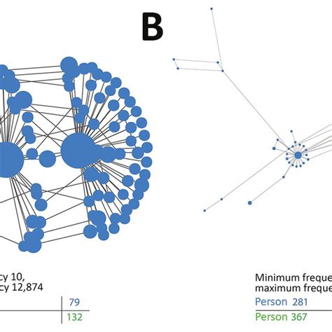 Hepatitis C Virus Hcv Transmission Network Among Persons In Public