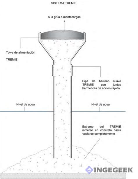 ¿qué Es El Concreto Tremie Aquí Te Lo Explico Ingegeek