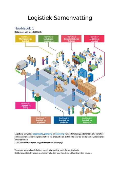 Logistiek Samenvatting Logistiek Samenvatting Hoofdstuk 1 Het Proces