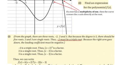 Lc Hl Forming And Sketching Polynomials Youtube