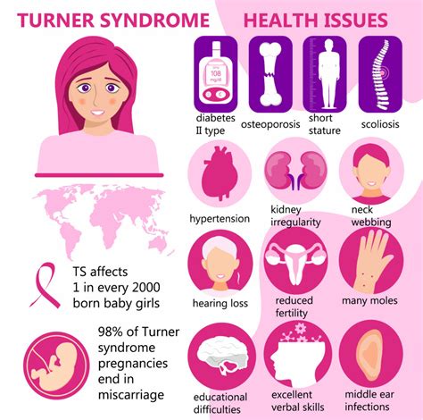 TURNER SYNDROME & SSD BENEFITS - Cannon Disability Law