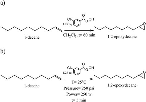 Synthesis of 1,2-epoxydecane from 1-decene (a) conventional method (b ...