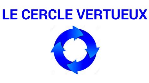 Le Cercle Vertueux Youtube