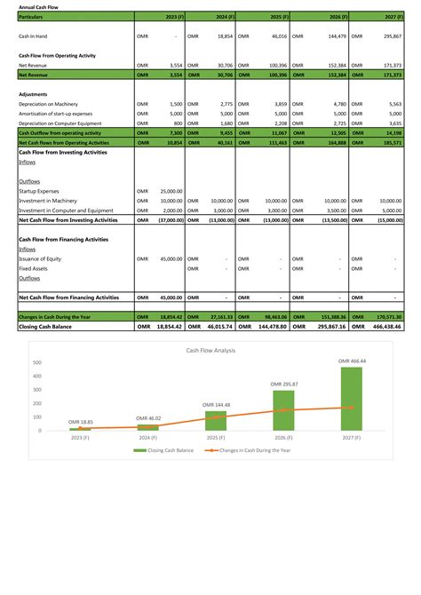 Financial Modeling And Valuation For Planning Hotel Start Up Business In Excel Bp Xl Ppt Template