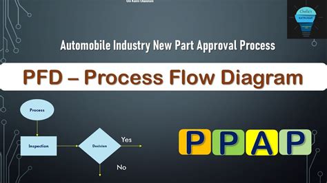 PPAP Series Process Flow Diagram PFD Ppap Pfd