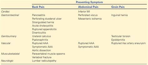 Open AAA Repair for Rupture | Thoracic Key