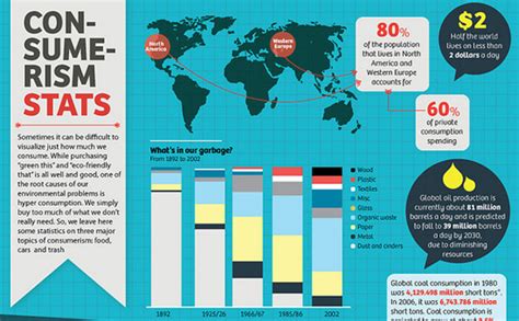 Showcase Of 20 Inspiring Eco Friendly Infographics Pixel77