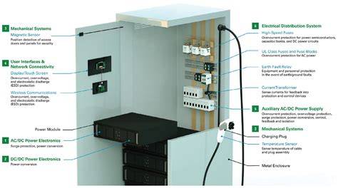 Charged EVs | 3 design considerations for next-gen EV charging stations - Charged EVs