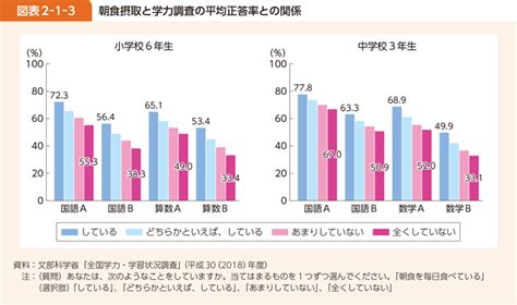 朝食抜きは寿命が縮む長生きの秘訣は朝食だった！【栄養】｜朝活ウェルネス社長🌿