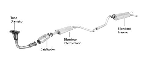 Sistema De Escapamento Og Catalisadores