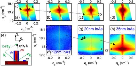 X Ray Reciprocal Space Maps Around The GaAs 1 1 1 A D And InAs