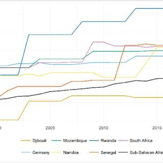 Share of Women in Parliament, 1997-2021 | Download Scientific Diagram