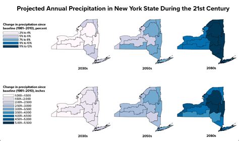 Precipitation – New York State Climate Impacts Assessment