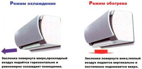 Как настроить кондиционер на режим «тепло». Пошаговая инструкция ...