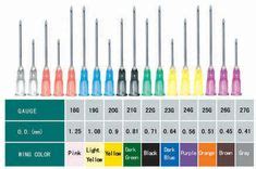 bigger the number needle small the gauge | Injection Needle Size Chart | Medical Assistant ...