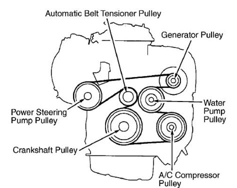 Rav4 Serpentine Belt Diagram