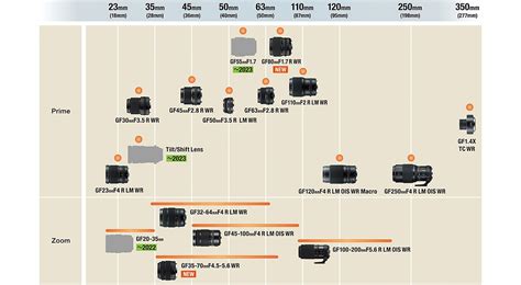 Fujifilm Announces Updated Roadmap For X And GF Series Lenses