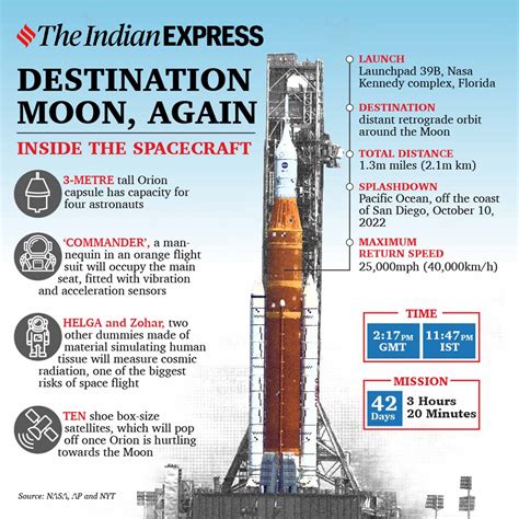 Nasa Artemis I Moon Rocket Moon Mission Second Launch Highlights