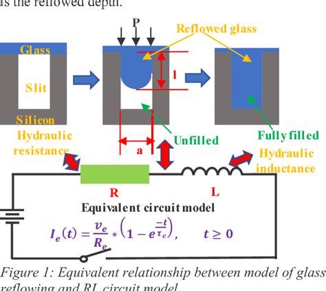 Figure 1 From Theoretical Analysis And Experimental Verification For 3d