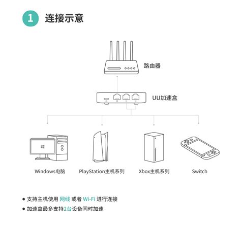 网易uu加速盒 连接使用教程 帮助中心